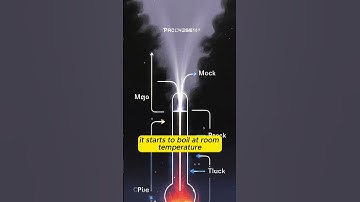 "Ice That Makes Water Boil?! 😱 #sciencefacts #shorts" #facts #didyouknowusa #usa #fypシ゚viral #fyp