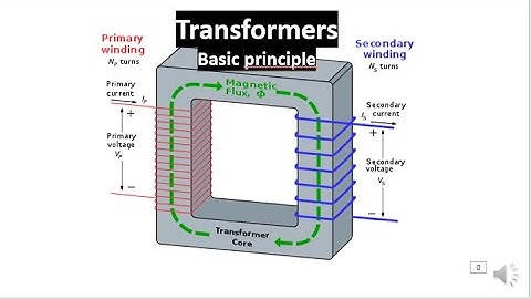 How transformers work   basic principle