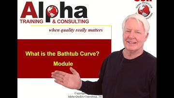 Topics on Reliability and Quality: What is the Bathtub Curve?