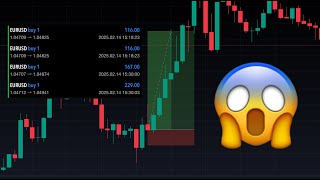 Mega Trade 400 Profit