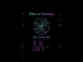 Polar and Cartesian coordinates are two different ways #thinkandgrow #maths #thethinkers1729