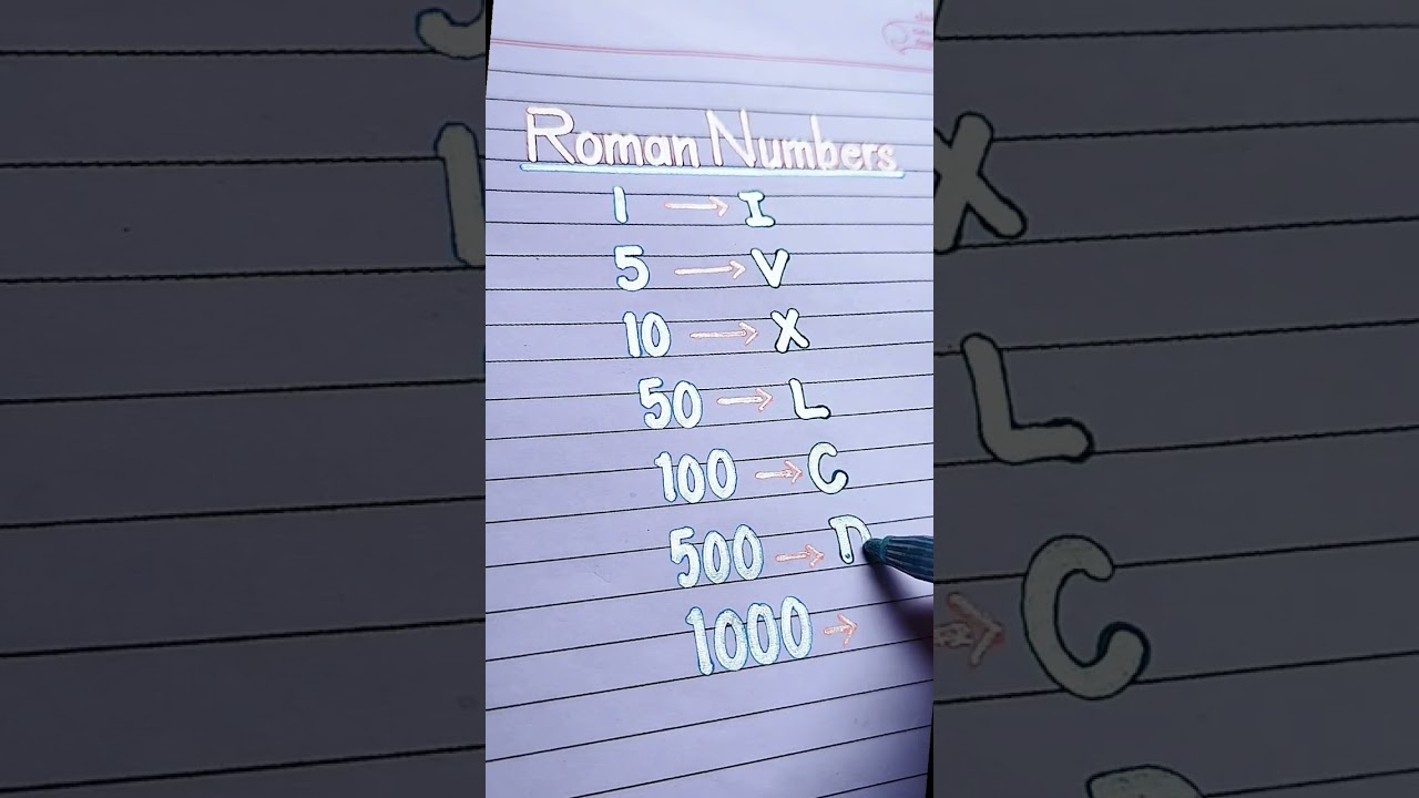 🔥Roman Numbers||English Numbers||
