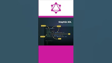 GraphQL Client-Side & Server-Side Components Explained with Examples for API Developers