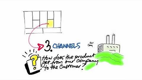Business Model Canvas Channels - How to Build a Startup