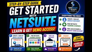 How to Create Oracle Account & Get NetSuite Demo Access | MyLearn Step-by-Step Guide