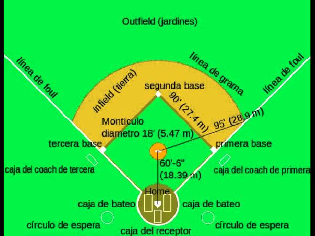 Cuáles son las medidas de campo de beisbol?