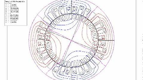 Simulation of Single-phase induction motor - Steady State Analysis.avi