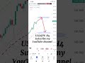 Usdjpy Usd Jpy Usd Jpy US Dollar Japanese Yen Currency Forex Trading Technical Analysis Forecast Fx