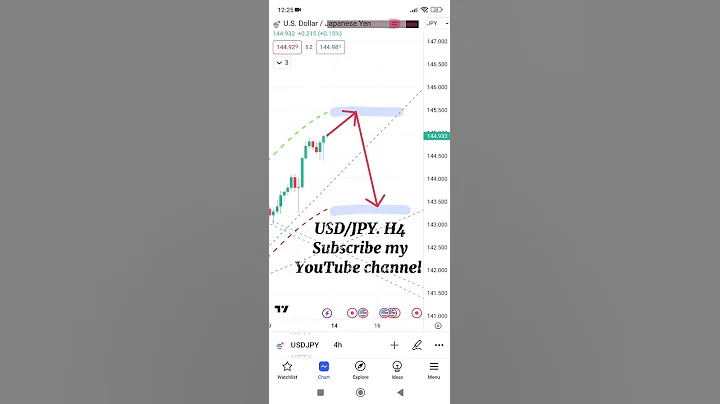 usdjpy usd jpy usd/jpy US Dollar Japanese Yen currency forex trading technical analysis forecast fx - DayDayNews