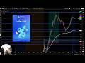 HOW I MADE +$5,400 ON AMD (MARKET IS HANDING OUT $$$)