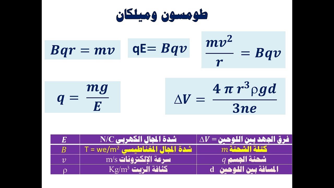 أنبوبة أشعة المهبط