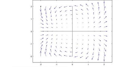 Visualizing Line Integrals