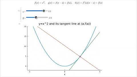Julia Programming Language: The meaning of the derivative of one-variable functions