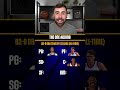 NBA Wheel 82-0 Challenge March Madness Edition #nba #marchmadness