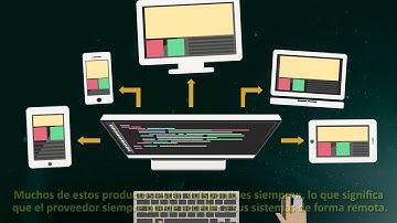 Payment Data Security Essential: Secure Remote Access (Spanish Version with Subtitles)
