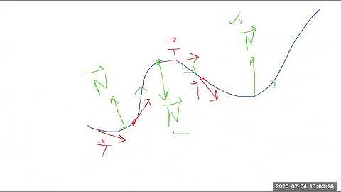 16.2 Vector Fields and Line Integrals Part 1