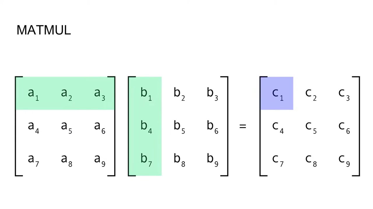 Умножение матриц на GPU