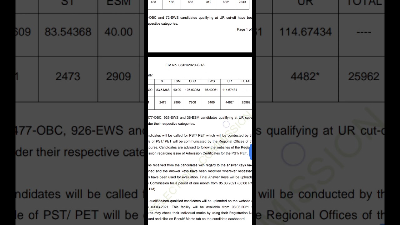 SSC CPO 2020 Result/ Cut off