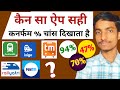 कौन सी ऐप में सही कन्फर्म % दिखाता है | Waiting ticket confirm chances | Confirmtkt,ixigo