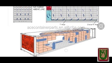 reefer container refrigeration process part-2 #containers,#containers#shipping