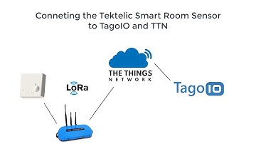 Connecting the Tektelic Smart Home Sensor to TagoIO and TTN