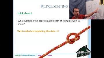 Math 10C - Lesson 3.1 - representing relations