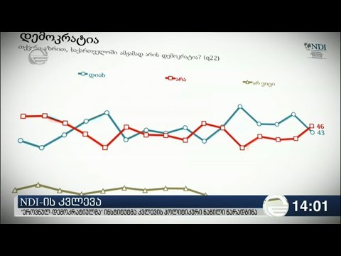 როგორ შეაფასეს NDI ს კვლევა