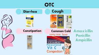 Pregnancy and OTC Drugs , OTC Course