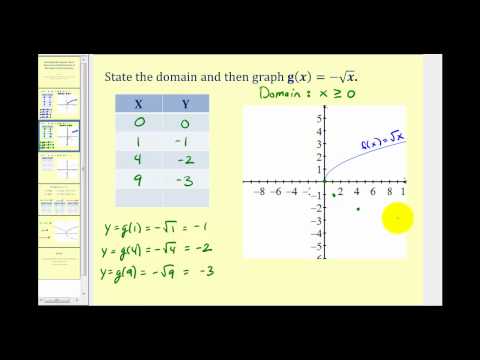 Reflections of the Square Root Function