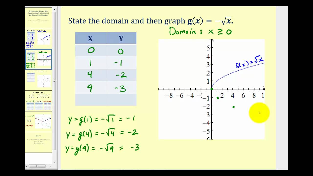 Reflections Of The Square Root Function Youtube