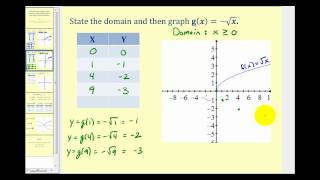 Reflections of the Square Root Function