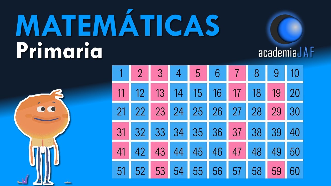 Como se calcula los divisores de un numero