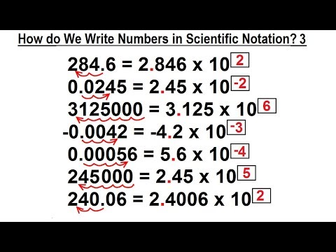 notation converter exponents