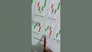 dragonfly Doji Candlestick pattern#shorts#dragonflydoji#candlestickpattern#tradingsetup#dragonfly