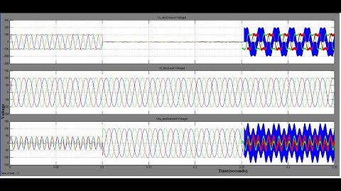 Mitigation of voltage sag and swell in a Grid connected PV system by using Dynamic Voltage Restorer