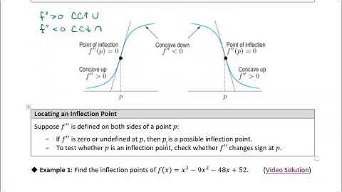 4.4 Graphing Functions: Example 1