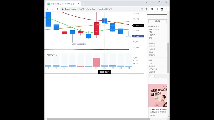 002620제일파마홀딩스 주가 전망 및 차트 분석