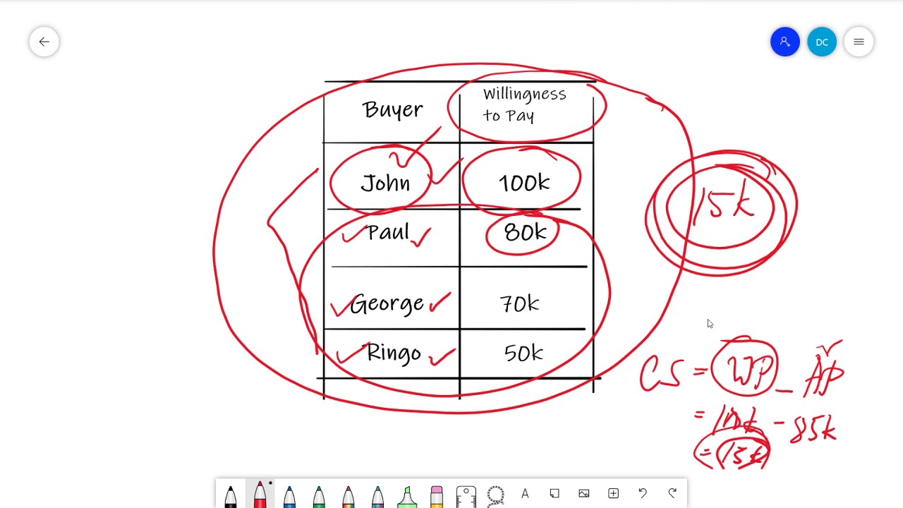Consumer Surplus Lessons for Filipino Business Students YouTube