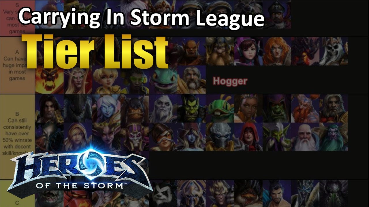 2021 Storm League Tier List queue) - YouTube