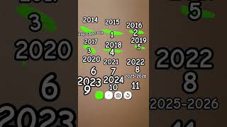 14 травня 2026 р.