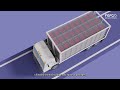 Challenging Packaging Practices Reuse Increases Logistics Complexity 