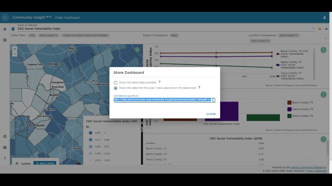 Community Insight: Share Data