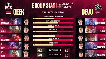 The best game of World championship M5 Group stage Geek Fam vs Devu,Game 3