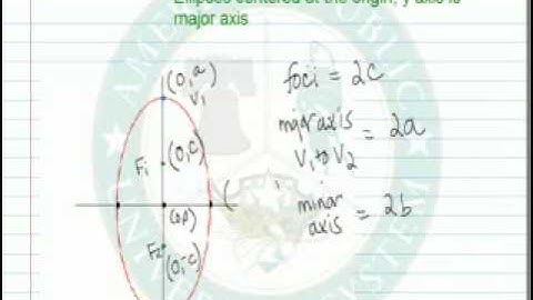 Conic Ellipse with Y Axis as Major Axis