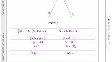 IAL, Edexcel, Oct 2022, P3, Q7, Functions and Graphs, Modulus Function, Pure, Nick Peters, WMA13/01