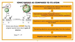 SK 015 CHAPTER 3 PERIODIC TABLE (PART 3 (3.2)PERIODICITY - IONIC RADIUS)