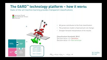 A novel in vitro approach for quantitative assessment of skin sensitizing potency