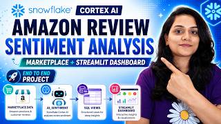 Build an AI Sentiment Analysis Dashboard in Snowflake | Amazon Reviews + Cortex AI + Marketplace