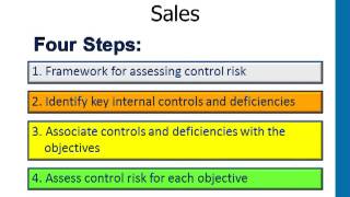 MBA 605 AUDITING Sales Collection Tests of Controls Discussion Audio