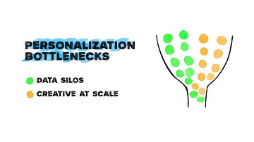 At The Whiteboard: AI Personalization - Data Silos and Creativity Bottlenecks
